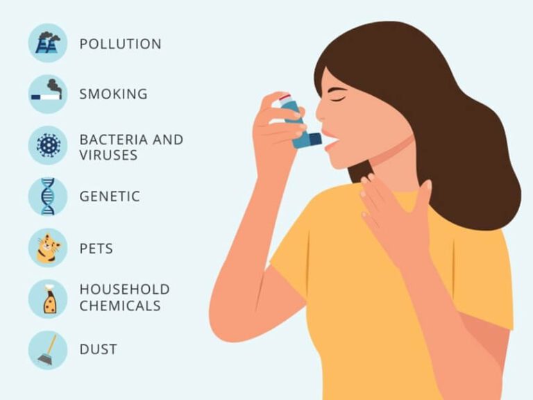 Causes of Asthma