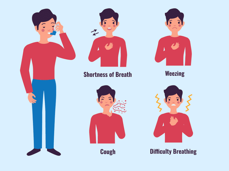 asthma-symptoms