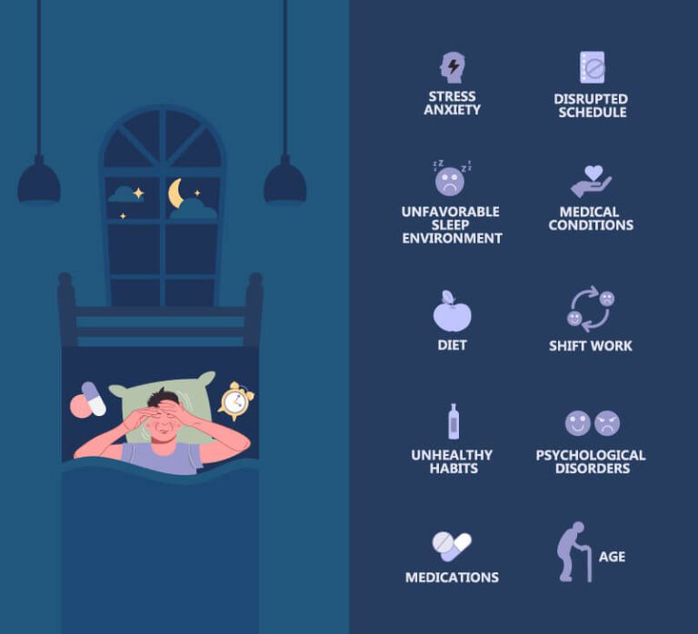 Causes of Sleeplessness