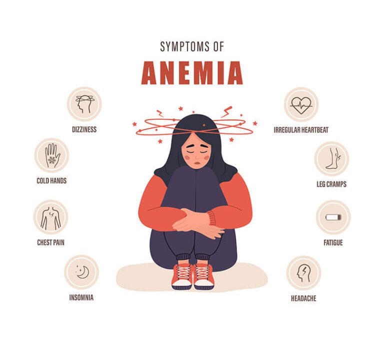 Symptoms of Anaemia