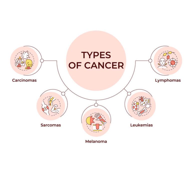 cancer-types-circular-diagram-infographic