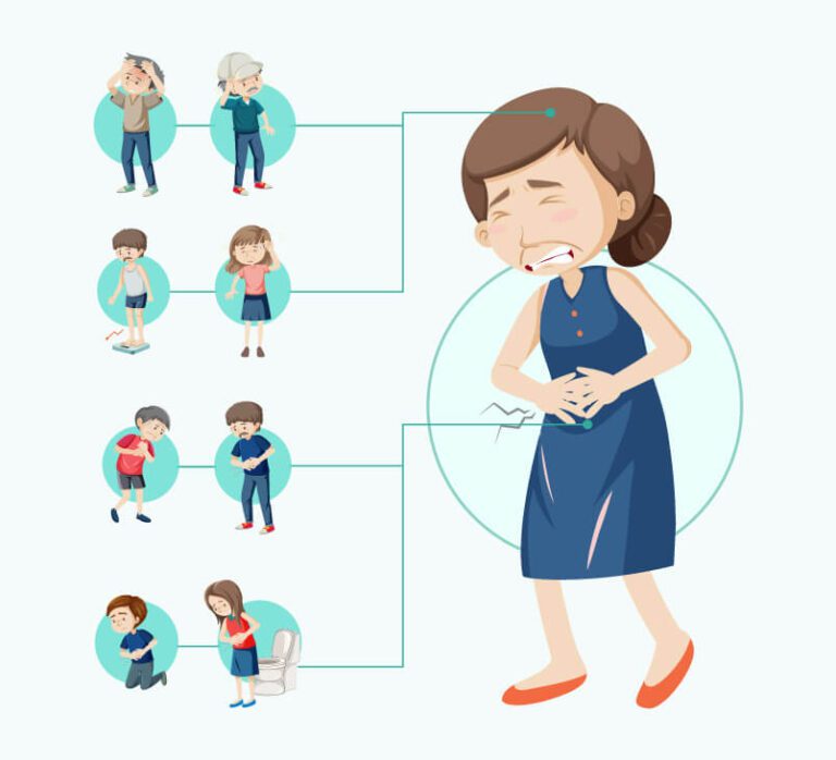 celiac-disease-symptoms (1)