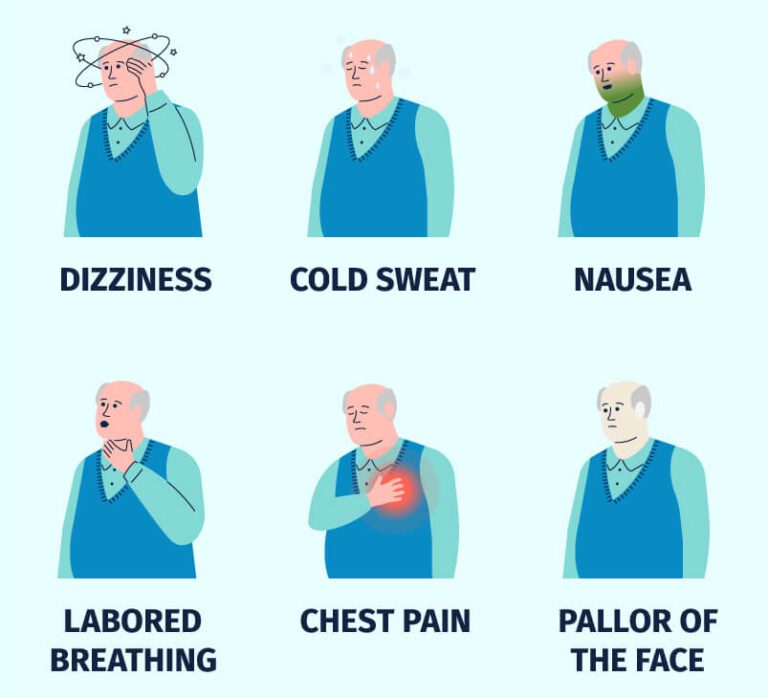 Symptoms of Heart Disease