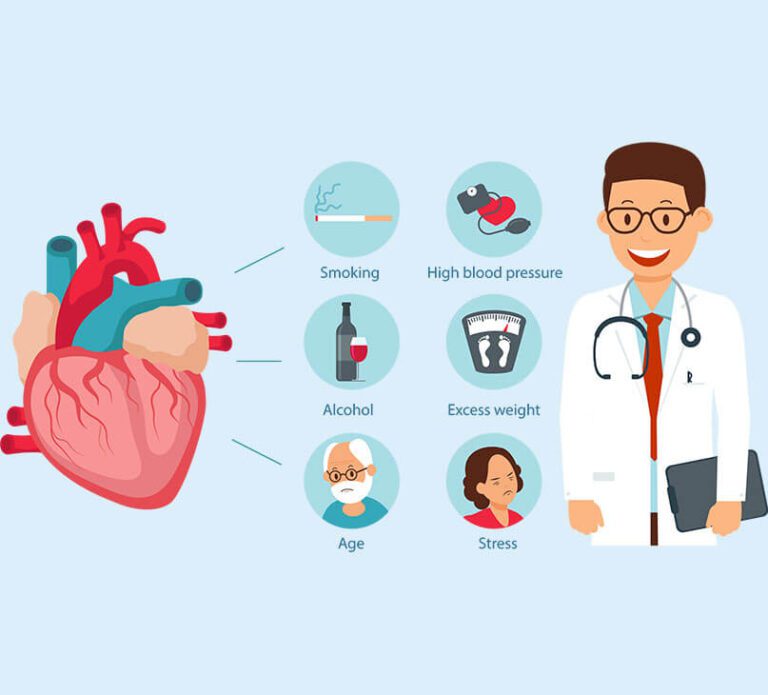 Causes of Heart Disease