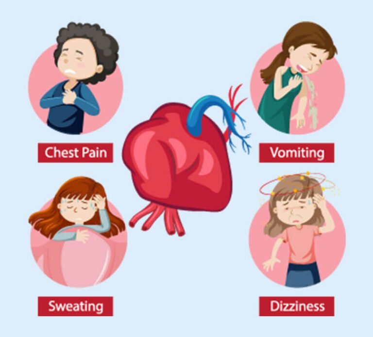 Symptoms of Heart Failure