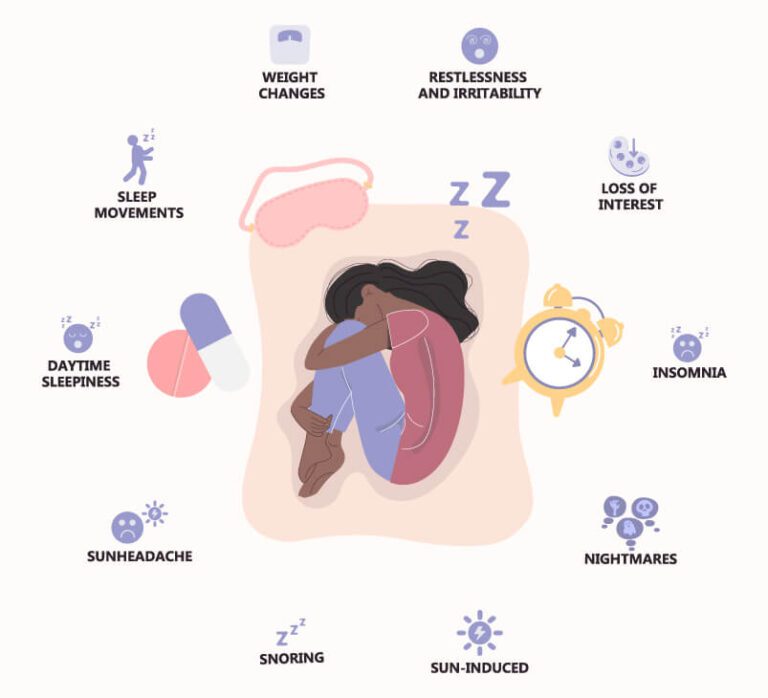 Symptoms of Sleeplessness