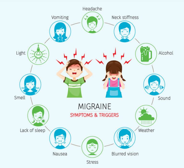 Symptoms of Migraine Headaches